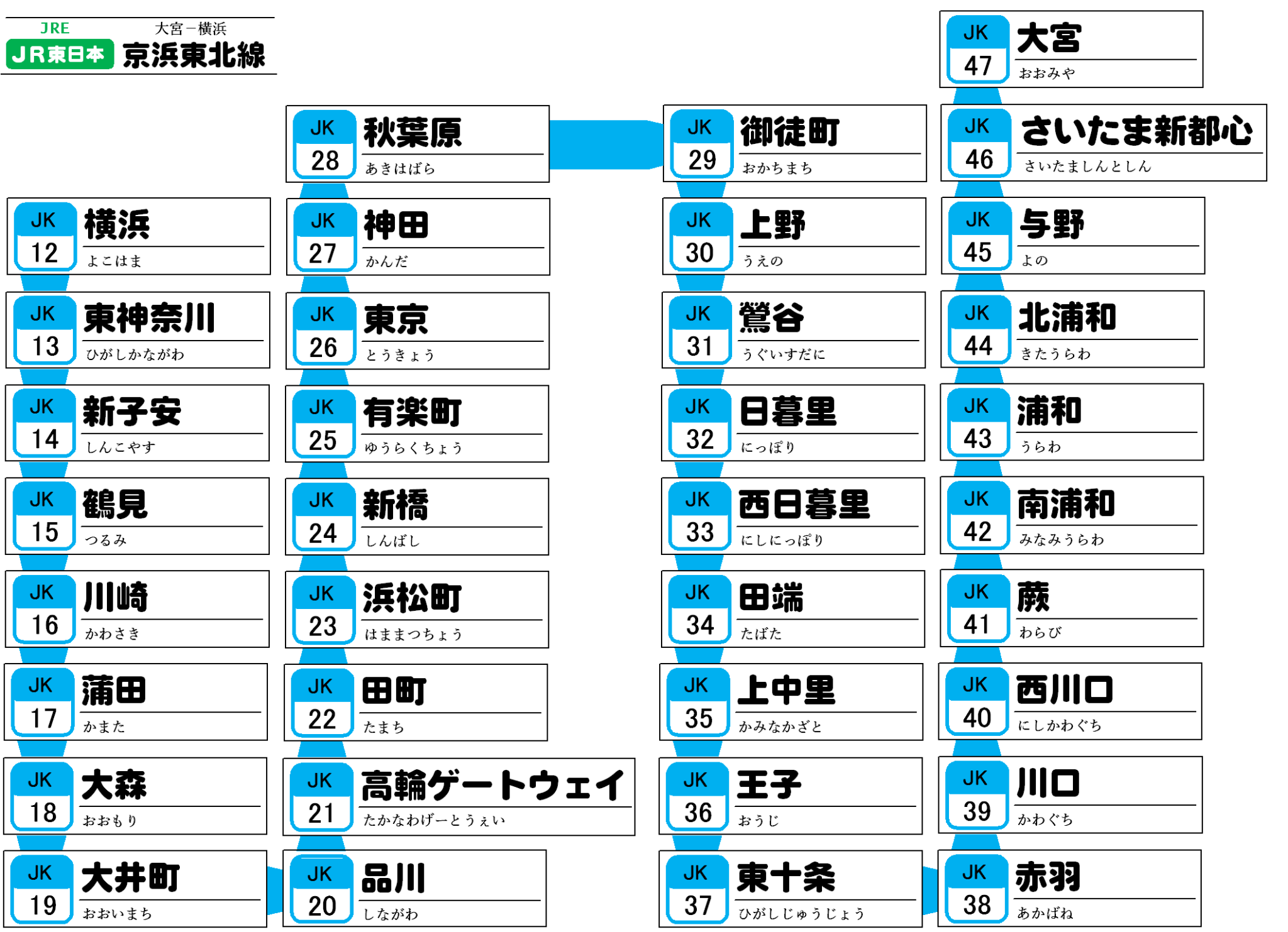 運転関係路線図　東北本線ほかいろいろ 運転関係路線図東北本線ほかいろいろ